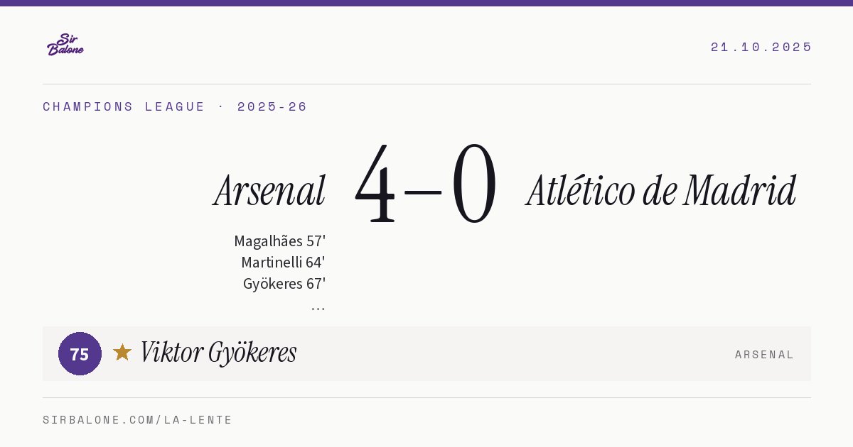Arsenal 4–0 Atlético de Madrid, Champions League 2025-26. Figura: Viktor Gyökeres, 75