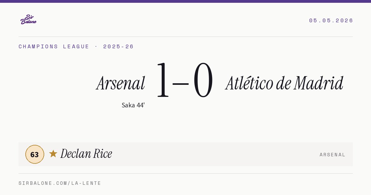Arsenal 1–0 Atlético de Madrid, Champions League 2025-26. Figura: Declan Rice, 63