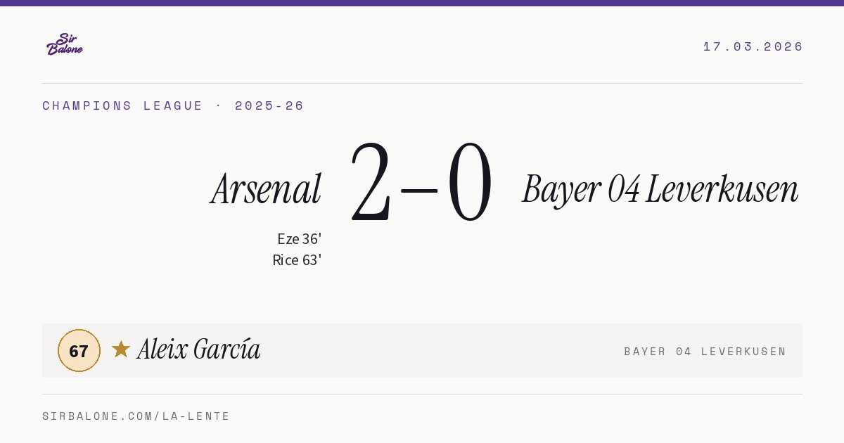 Arsenal 2–0 Bayer 04 Leverkusen, Champions League 2025-26. Figura: Aleix García, 67