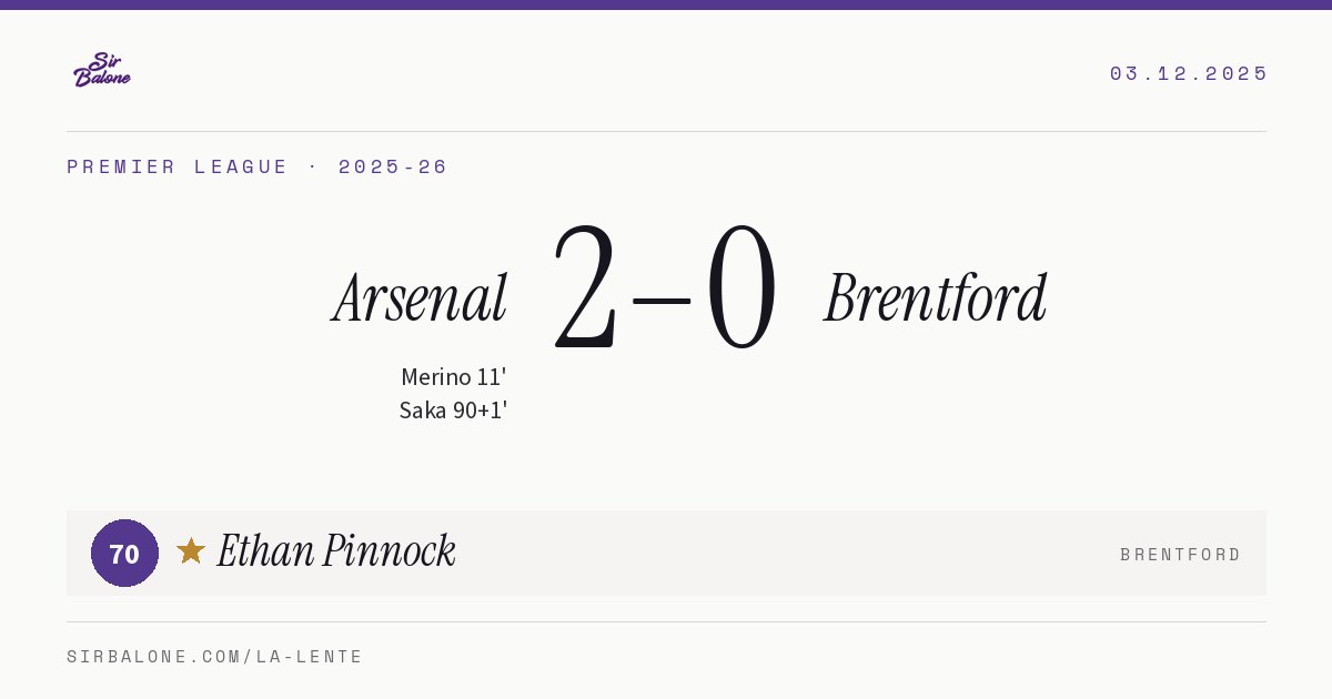 Arsenal 2–0 Brentford, Premier League 2025-26. Figura: Ethan Pinnock, 70