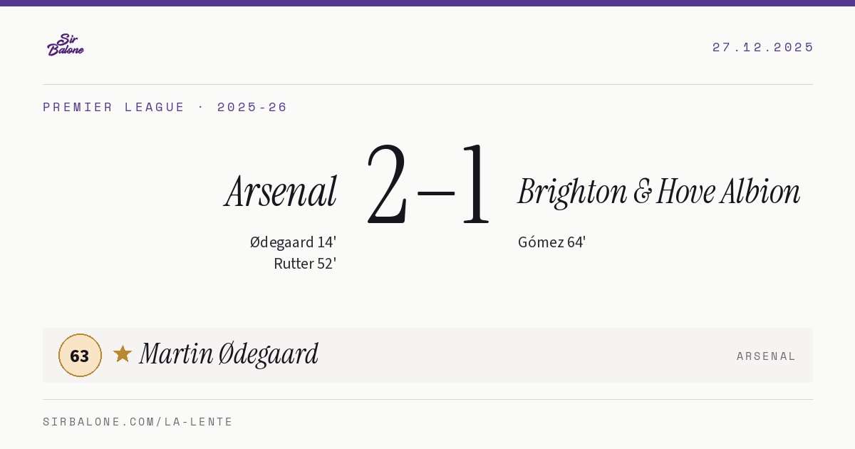 Arsenal 2–1 Brighton & Hove Albion, Premier League 2025-26. Player of the match: Martin Ødegaard, 63