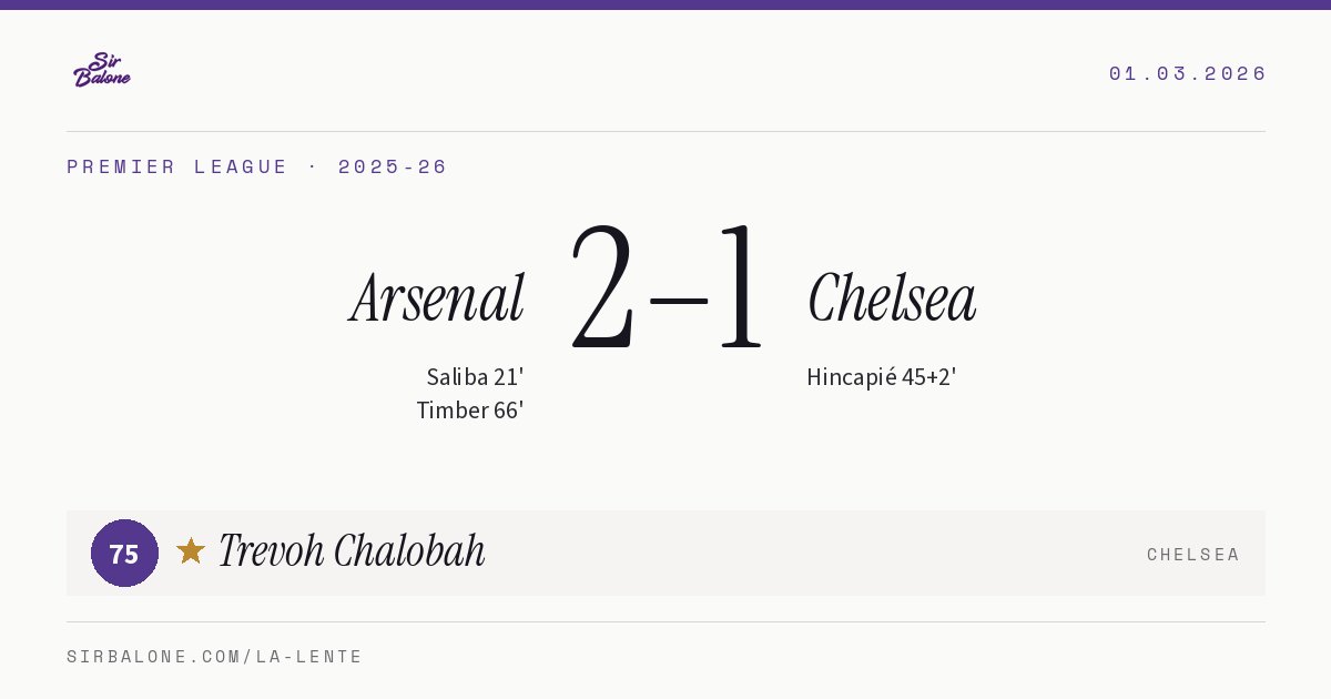 Arsenal 2–1 Chelsea, Premier League 2025-26. Figura: Trevoh Chalobah, 75