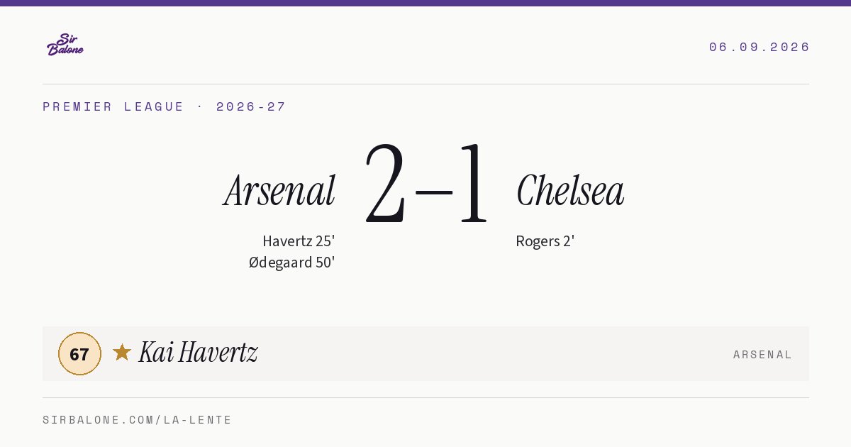 Arsenal 2–1 Chelsea, Premier League 2026-27. Figura: Kai Havertz, 67