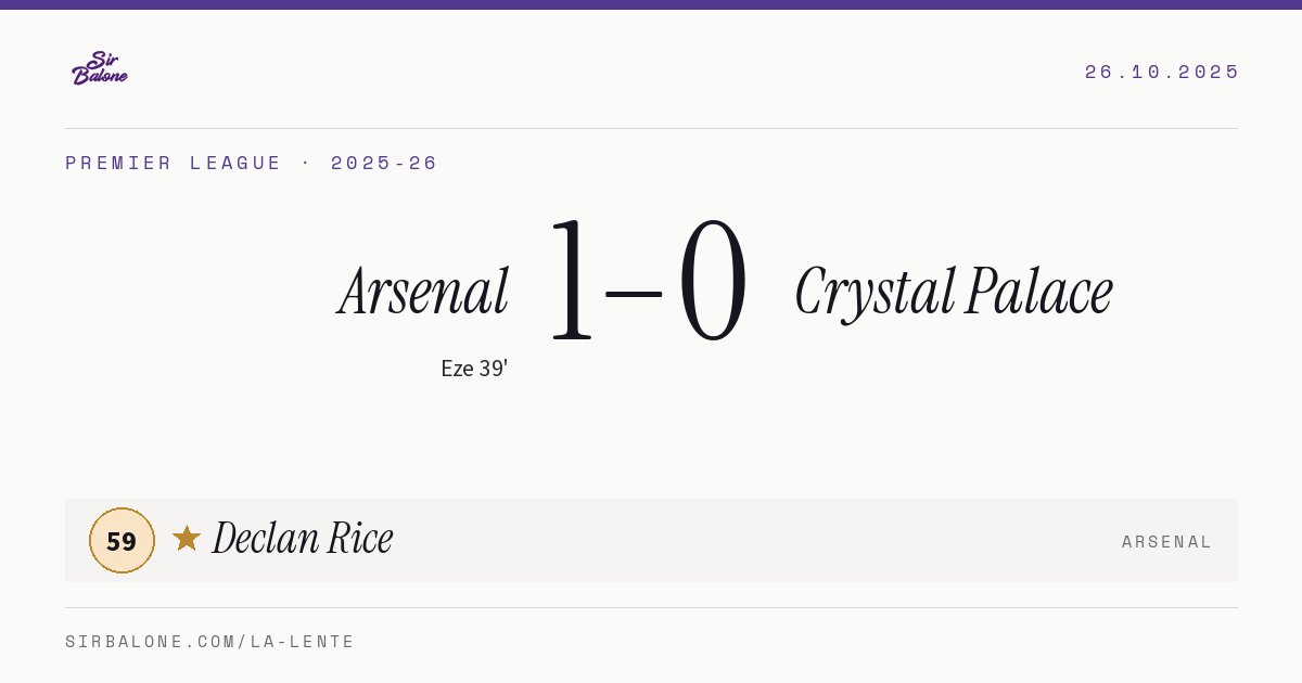 Arsenal 1–0 Crystal Palace, Premier League 2025-26. Figura: Declan Rice, 59