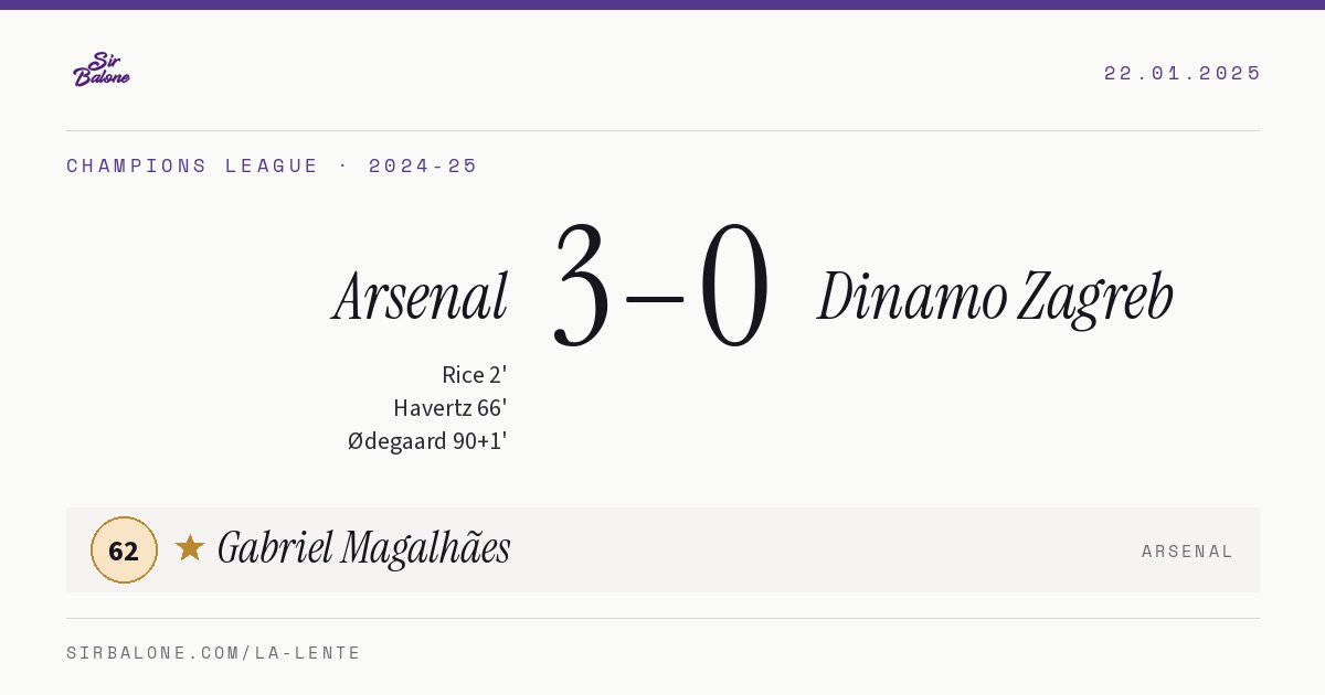Arsenal 3–0 Dinamo Zagreb, Champions League 2024-25. Figura: Gabriel Magalhães, 62