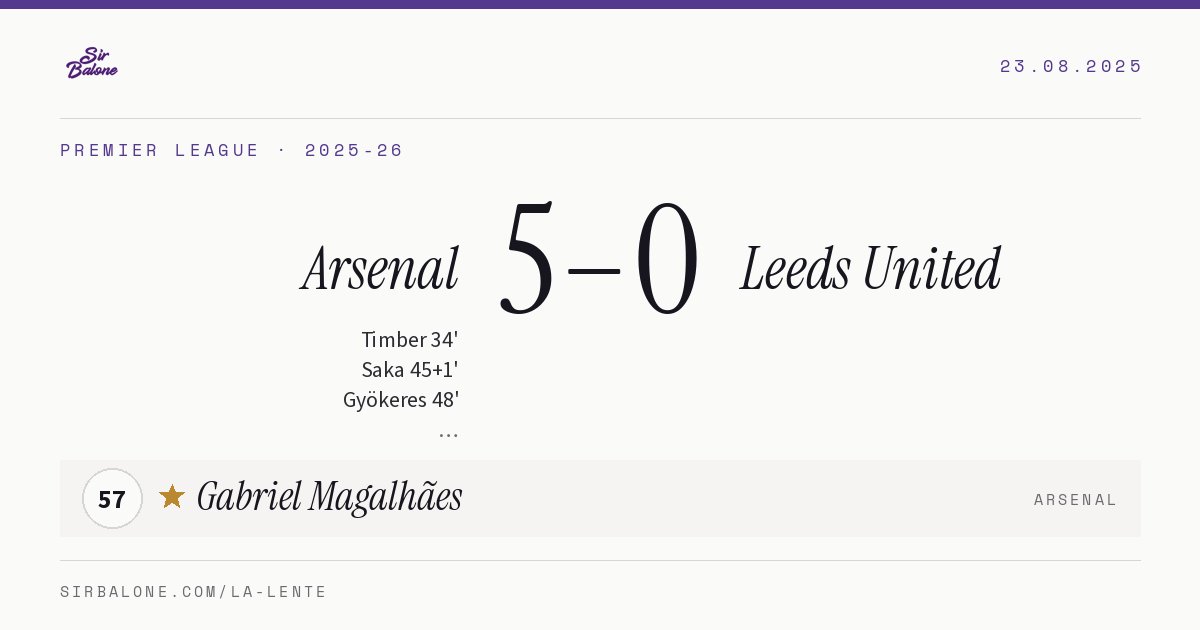 Arsenal 5–0 Leeds United, Premier League 2025-26. Player of the match: Gabriel Magalhães, 57