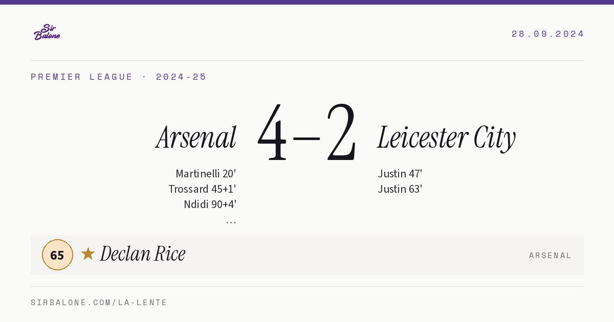 Arsenal 4–2 Leicester City, Premier League 2024-25. Figura: Declan Rice, 65