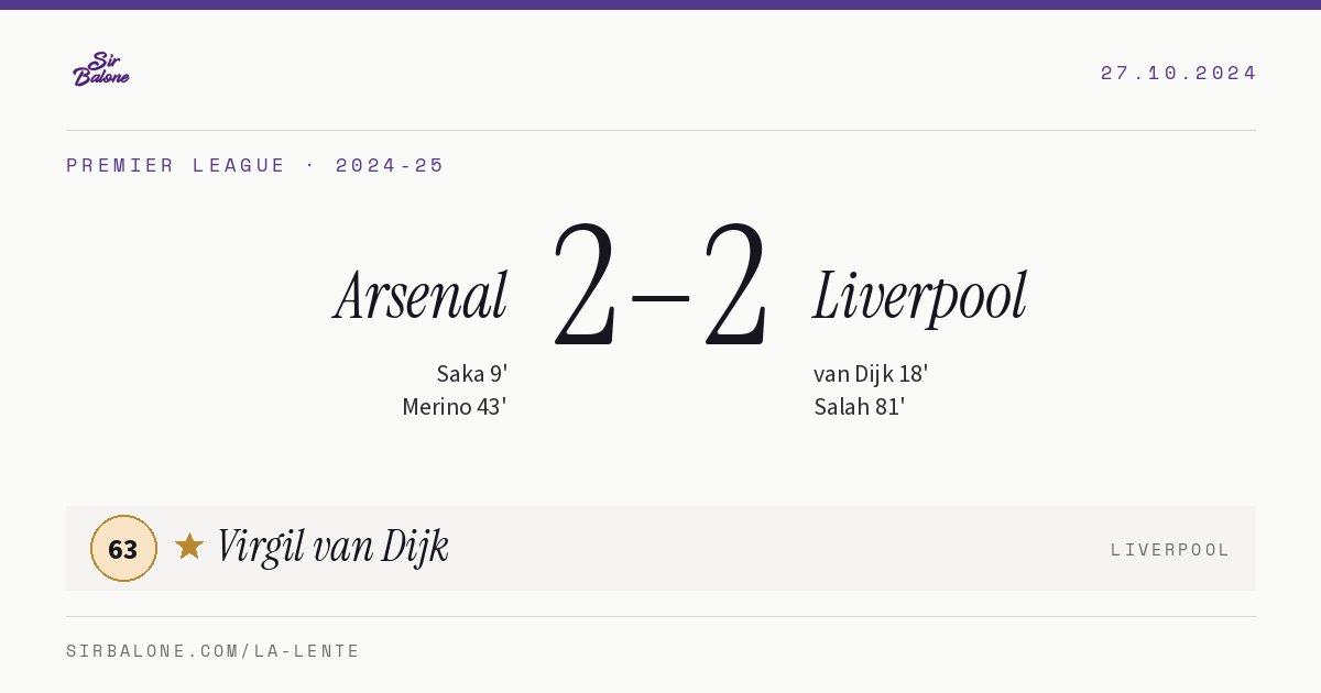 Arsenal 2–2 Liverpool, Premier League 2024-25. Player of the match: Virgil van Dijk, 63