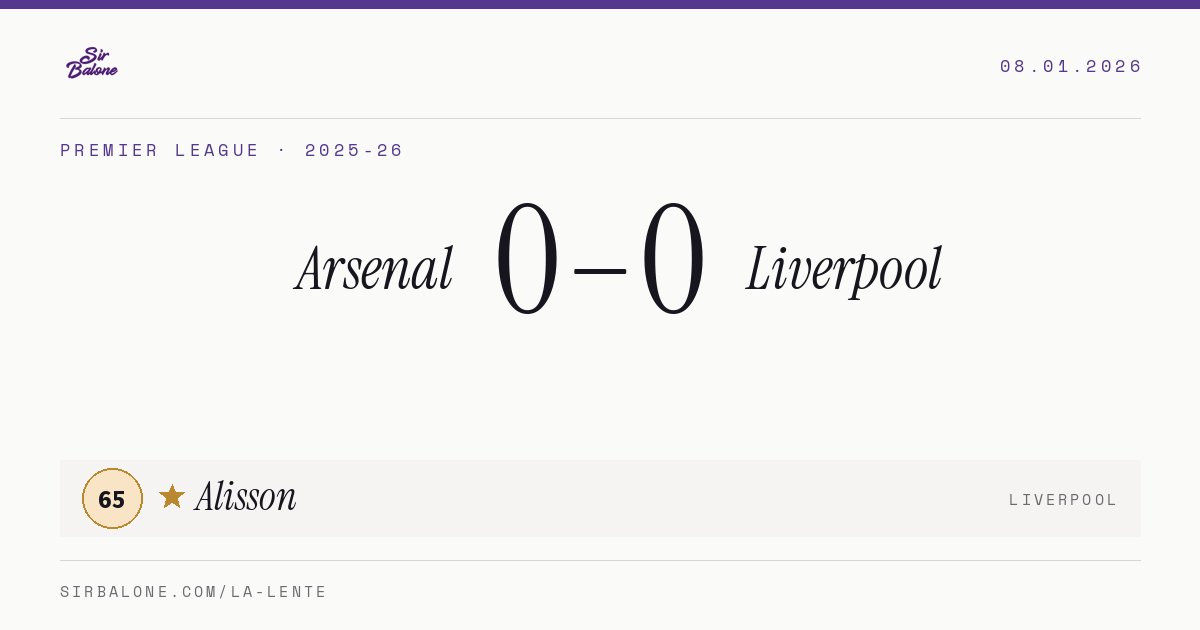 Arsenal 0–0 Liverpool, Premier League 2025-26. Player of the match: Alisson, 65