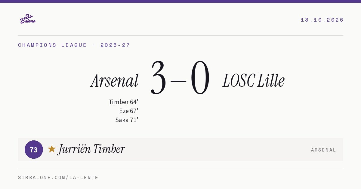 Arsenal 3–0 LOSC Lille, Champions League 2026-27. Figura: Jurriën Timber, 73