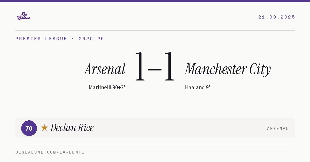 Arsenal 1–1 Manchester City, Premier League 2025-26. Figura: Declan Rice, 70