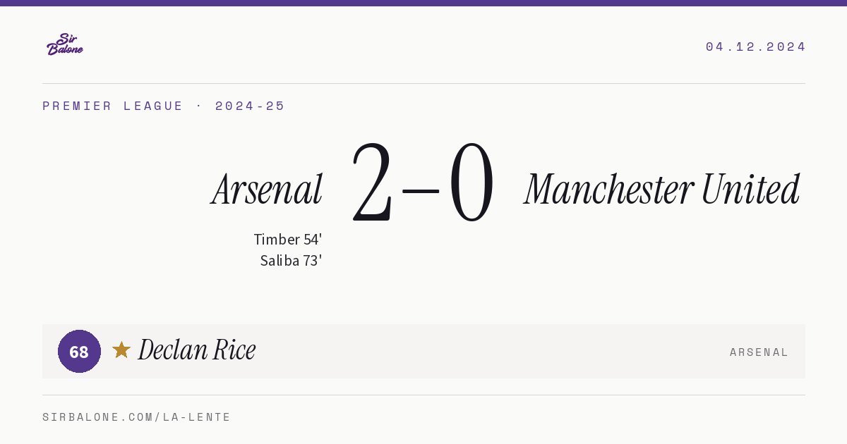 Arsenal 2–0 Manchester United, Premier League 2024-25. Figura: Declan Rice, 68