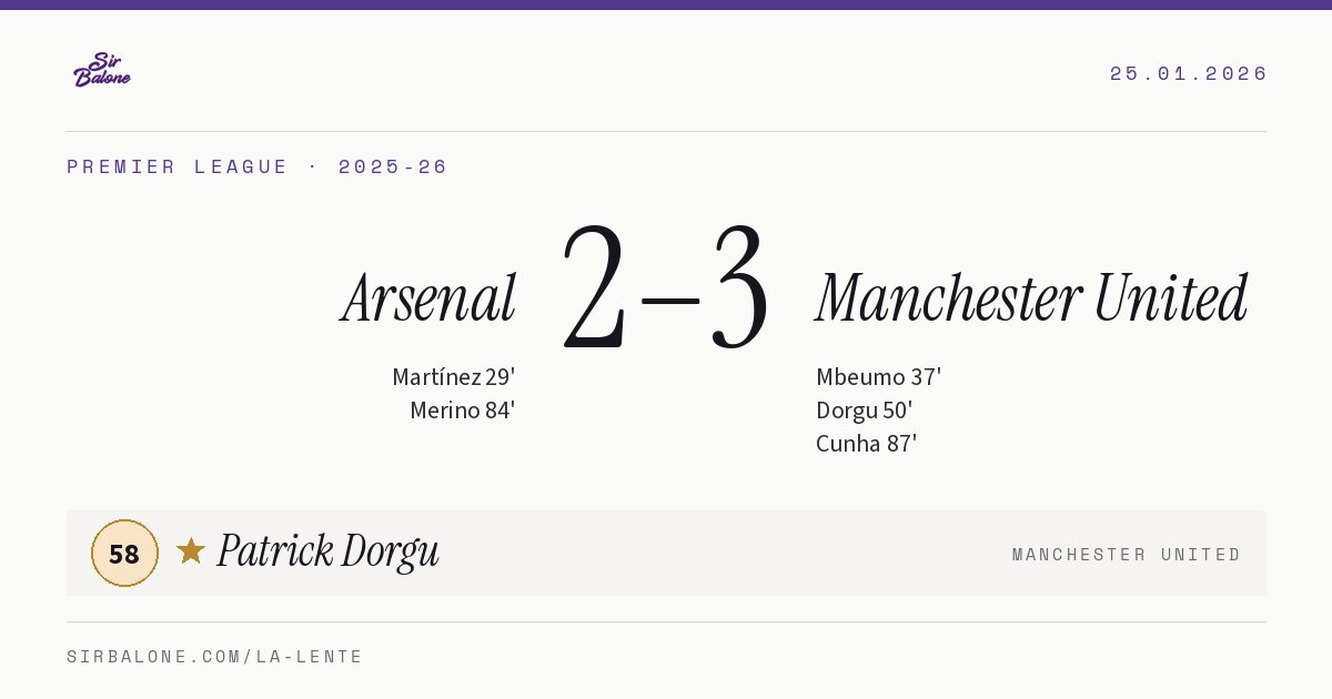 Arsenal 2–3 Manchester United, Premier League 2025-26. Figura: Patrick Dorgu, 58