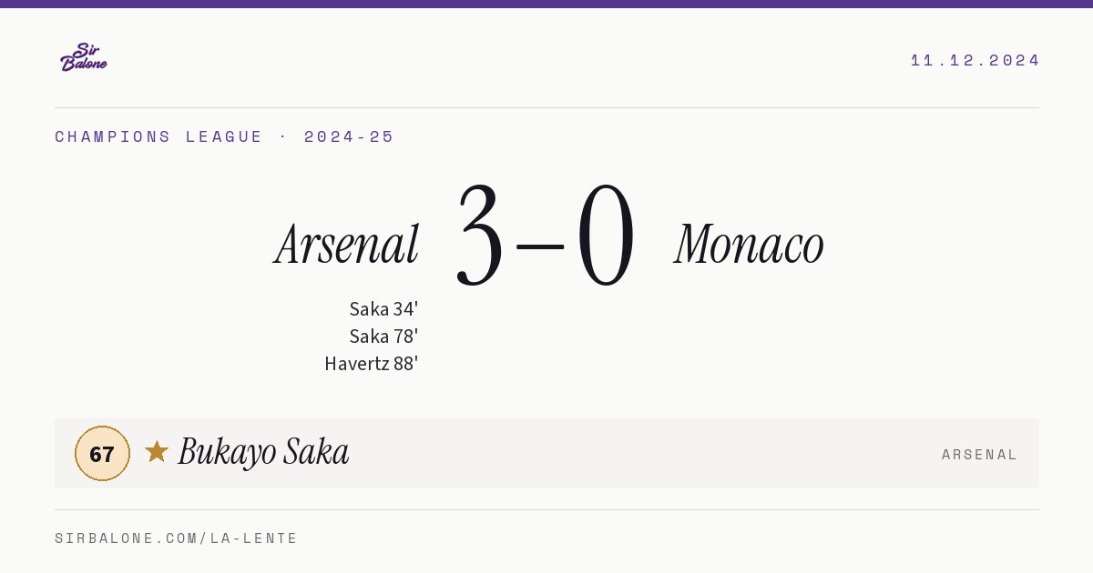 Arsenal 3–0 Monaco, Champions League 2024-25. Figura: Bukayo Saka, 67