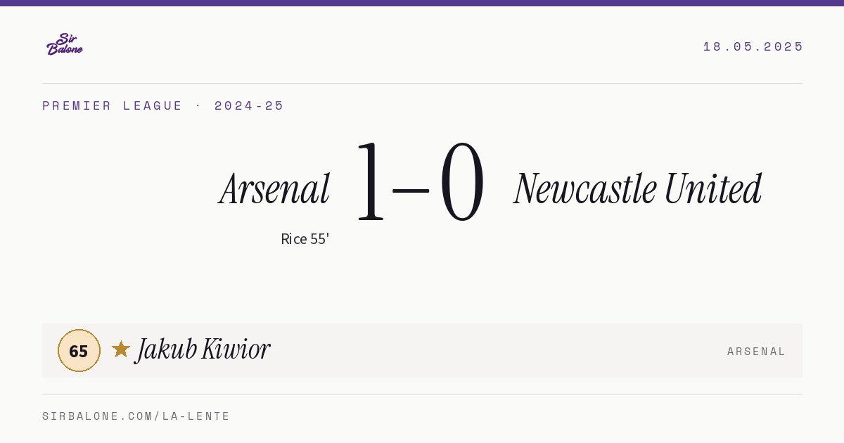 Arsenal 1–0 Newcastle United, Premier League 2024-25. Player of the match: Jakub Kiwior, 65