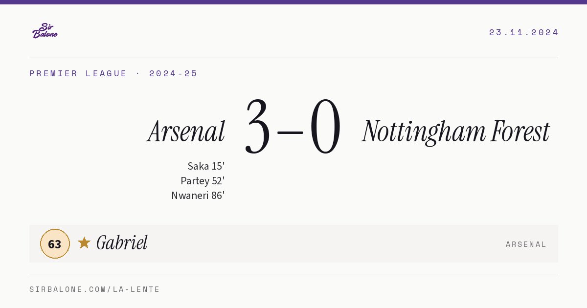 Arsenal 3–0 Nottingham Forest, Premier League 2024-25. Player of the match: Gabriel, 63