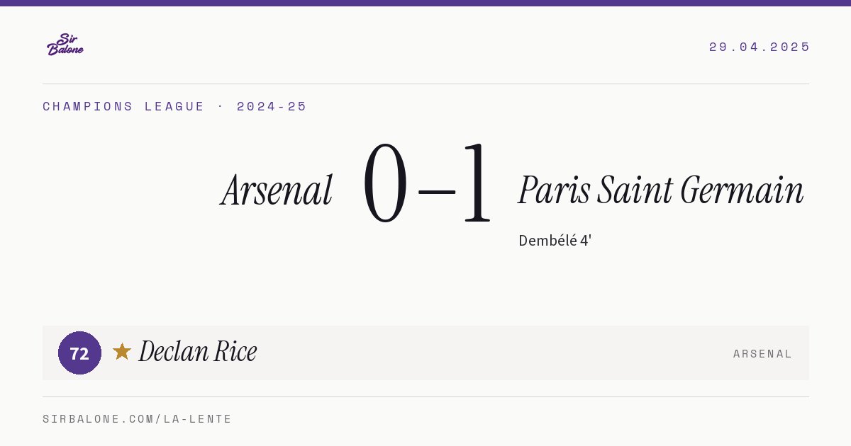Arsenal 0–1 Paris Saint Germain, Champions League 2024-25. Player of the match: Declan Rice, 72