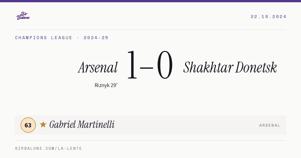 Arsenal 1–0 Shakhtar Donetsk, Champions League 2024-25. Player of the match: Gabriel Martinelli, 63