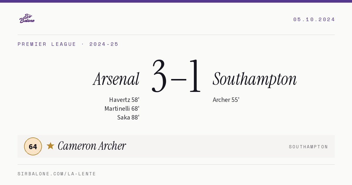 Arsenal 3–1 Southampton, Premier League 2024-25. Player of the match: Cameron Archer, 64