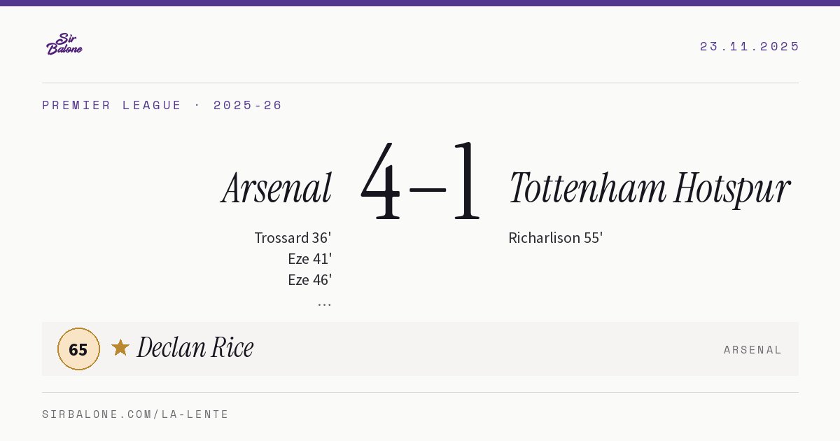 Arsenal 4–1 Tottenham Hotspur, Premier League 2025-26. Figura: Declan Rice, 65