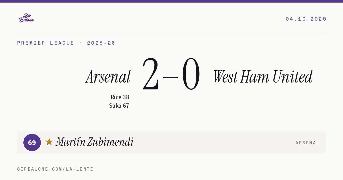 Arsenal 2–0 West Ham United, Premier League 2025-26. Player of the match: Martín Zubimendi, 69