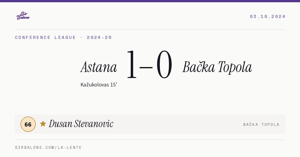 Astana 1–0 Bačka Topola, Conference League 2024-25. Figura: Dusan Stevanovic, 66