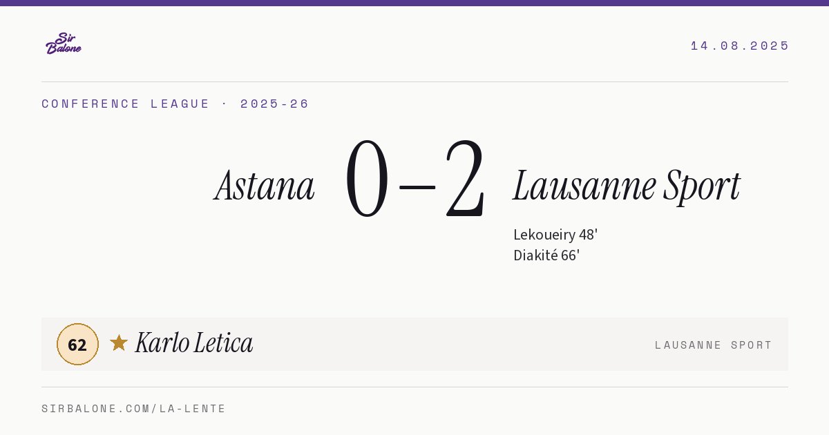 Astana 0–2 Lausanne Sport, Conference League 2025-26. Player of the match: Karlo Letica, 62