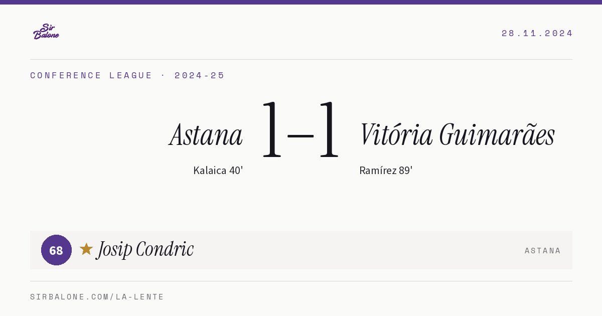 Astana 1–1 Vitória Guimarães, Conference League 2024-25. Figura: Josip Condric, 68