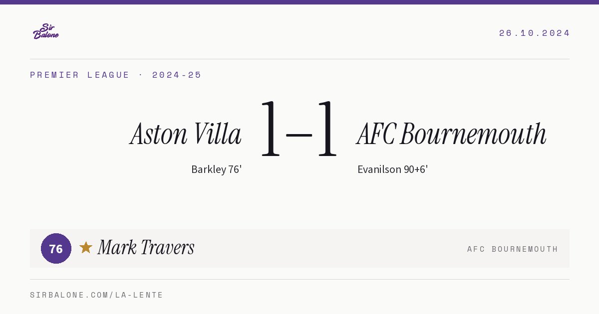 Aston Villa 1–1 AFC Bournemouth, Premier League 2024-25. Player of the match: Mark Travers, 76