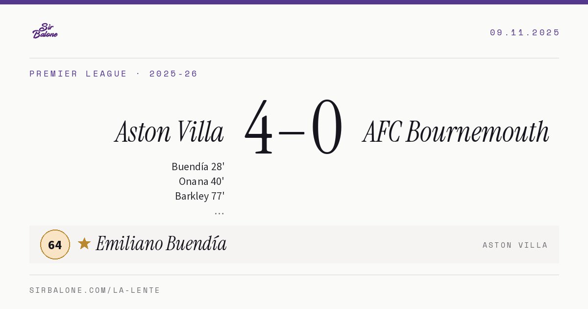 Aston Villa 4–0 AFC Bournemouth, Premier League 2025-26. Figura: Emiliano Buendía, 64