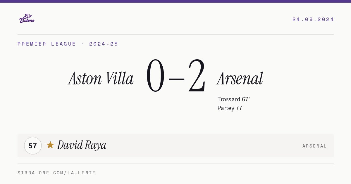 Aston Villa 0–2 Arsenal, Premier League 2024-25. Figura: David Raya, 57