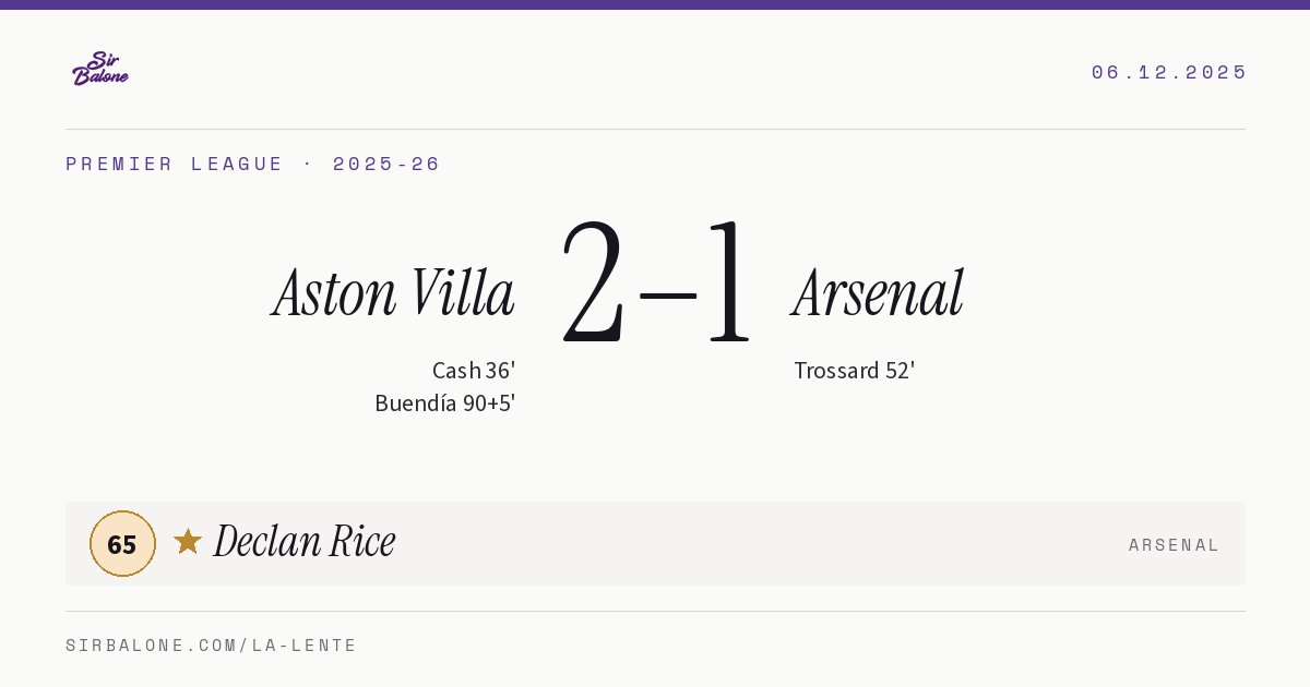 Aston Villa 2–1 Arsenal, Premier League 2025-26. Figura: Declan Rice, 65