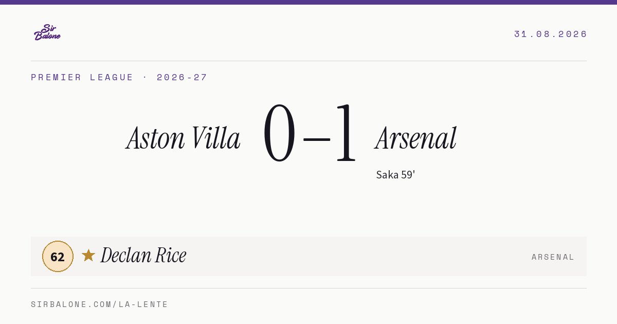 Aston Villa 0–1 Arsenal, Premier League 2026-27. Figura: Declan Rice, 62