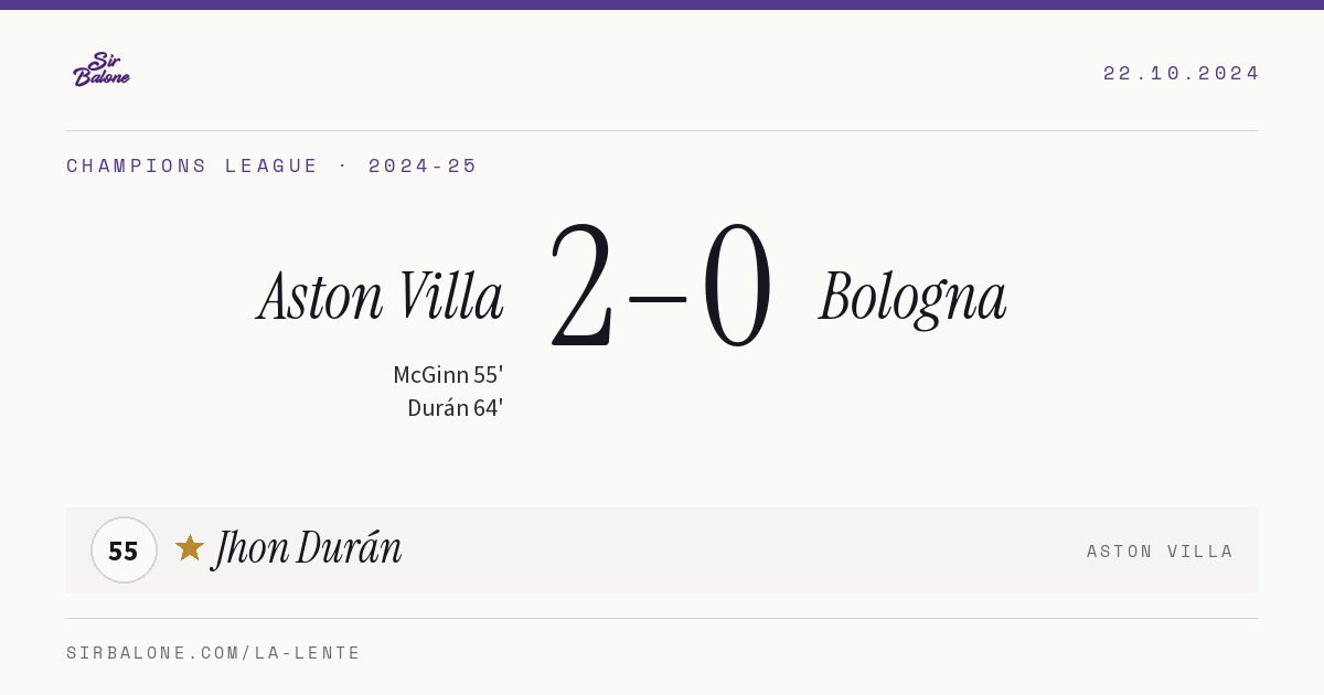 Aston Villa 2–0 Bologna, Champions League 2024-25. Figura: Jhon Durán, 55