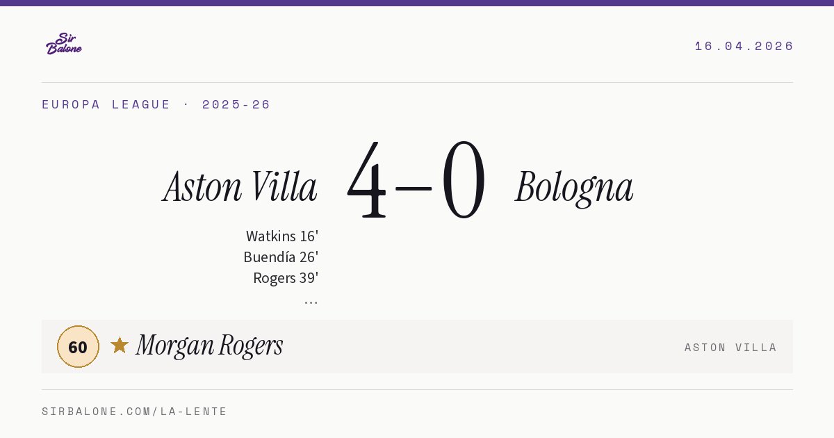 Aston Villa 4–0 Bologna, Europa League 2025-26. Figura: Morgan Rogers, 60