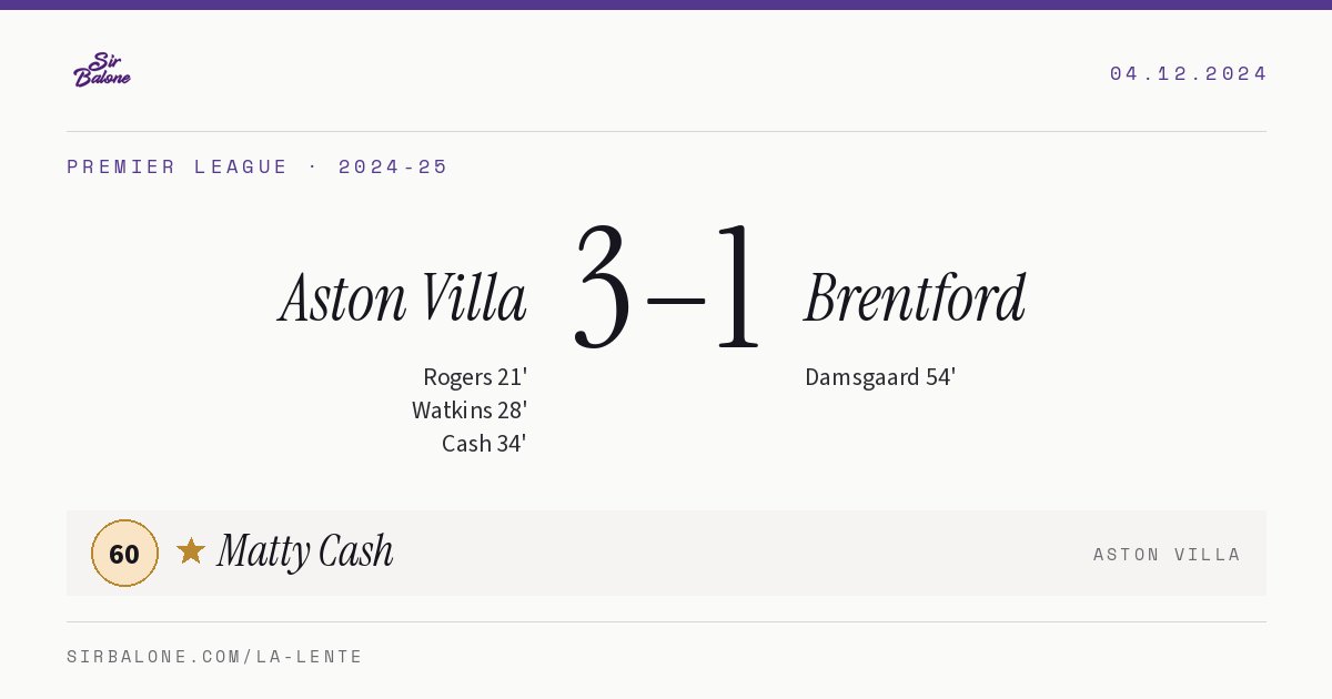 Aston Villa 3–1 Brentford, Premier League 2024-25. Figura: Matty Cash, 60