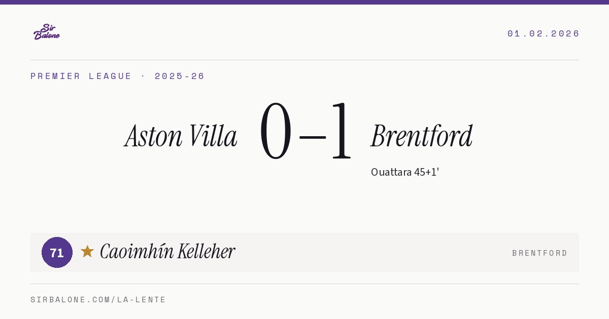 Aston Villa 0–1 Brentford, Premier League 2025-26. Figura: Caoimhín Kelleher, 71