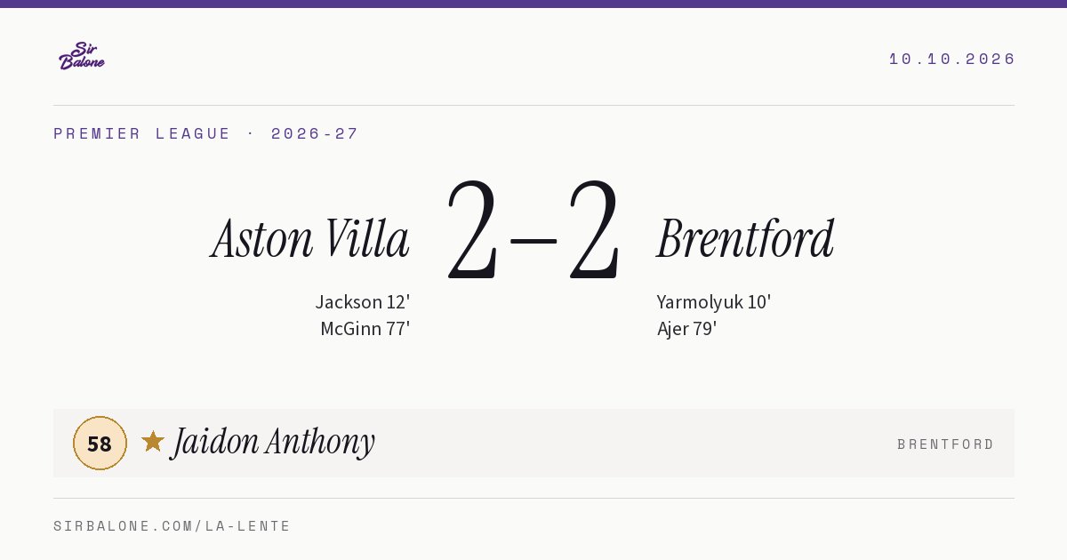 Aston Villa 2–2 Brentford, Premier League 2026-27. Player of the match: Jaidon Anthony, 58