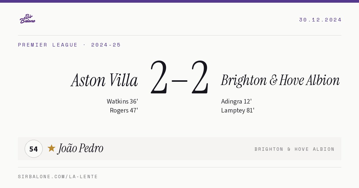 Aston Villa 2–2 Brighton & Hove Albion, Premier League 2024-25. Player of the match: João Pedro, 54