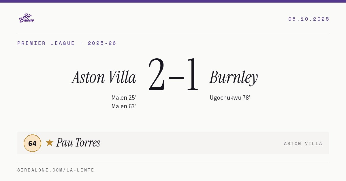 Aston Villa 2–1 Burnley, Premier League 2025-26. Player of the match: Pau Torres, 64