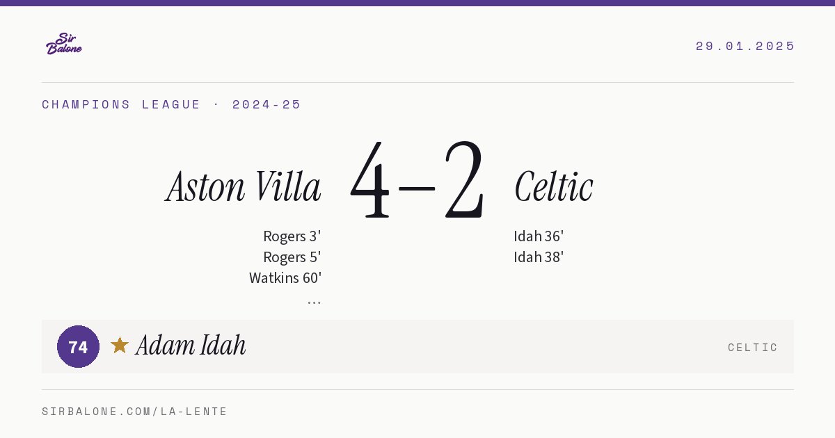 Aston Villa 4–2 Celtic, Champions League 2024-25. Figura: Adam Idah, 74