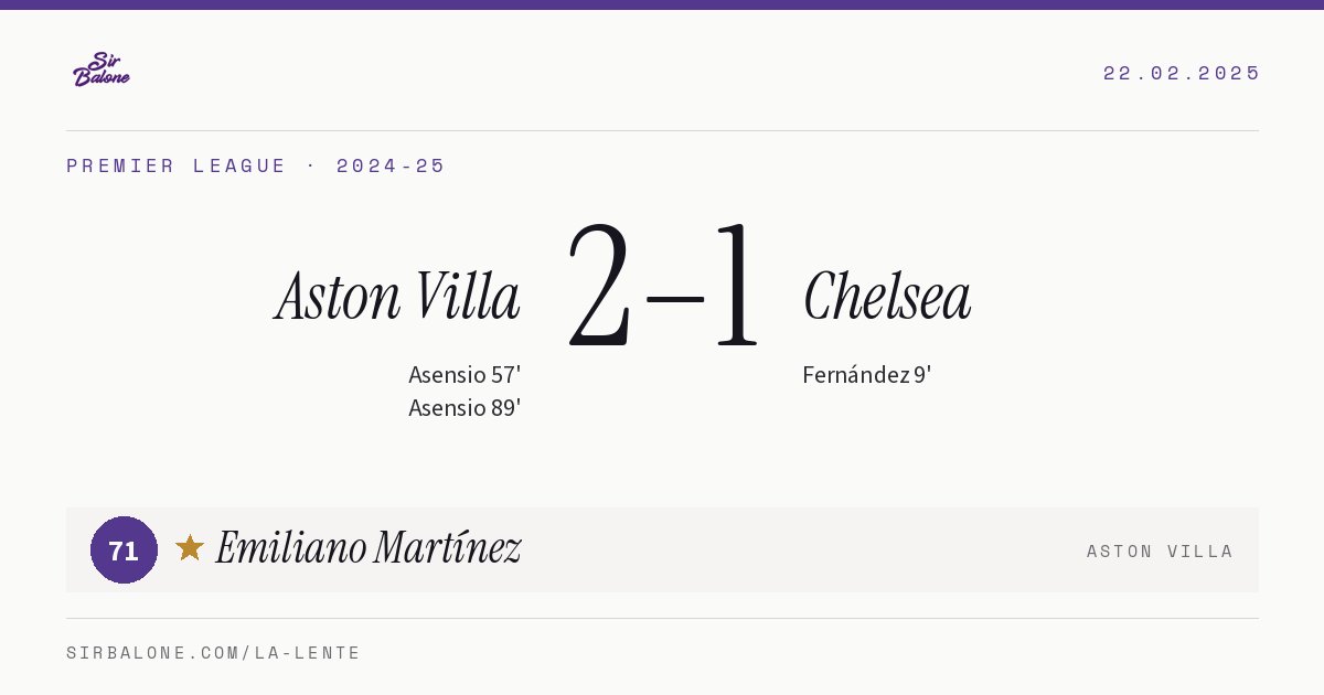 Aston Villa 2–1 Chelsea, Premier League 2024-25. Figura: Emiliano Martínez, 71