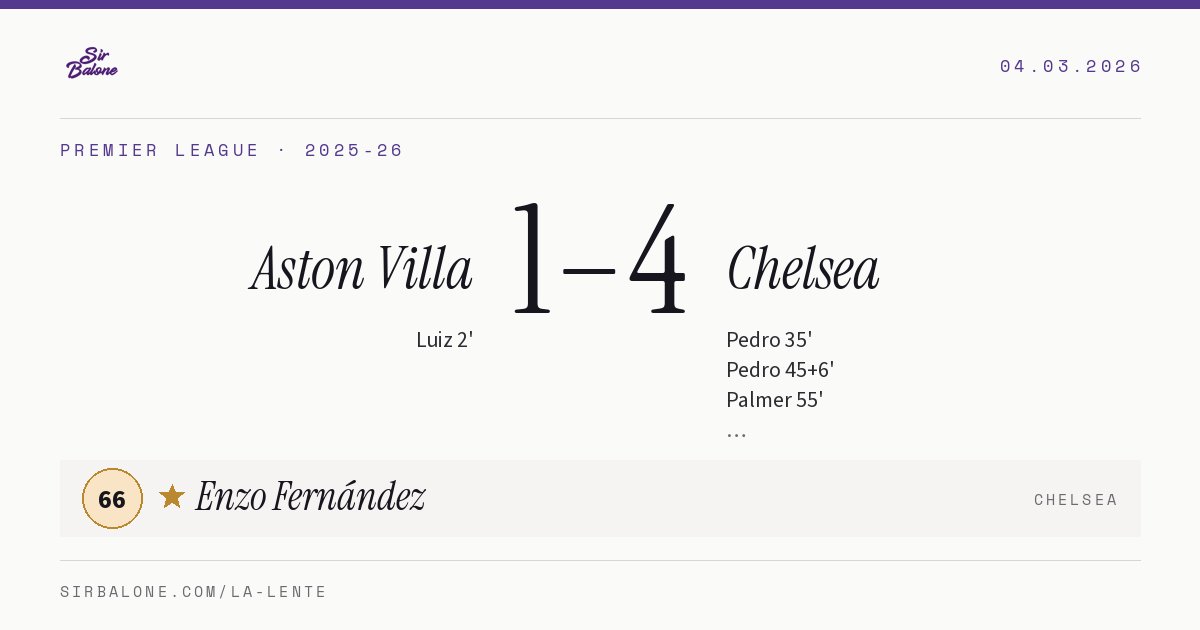 Aston Villa 1–4 Chelsea, Premier League 2025-26. Figura: Enzo Fernández, 66