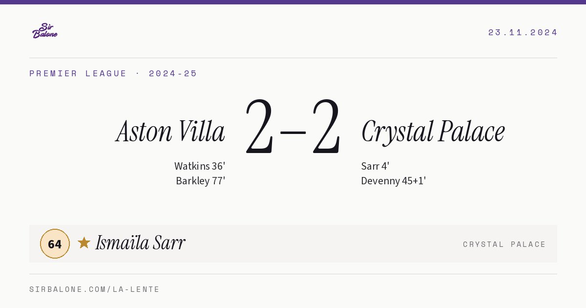 Aston Villa 2–2 Crystal Palace, Premier League 2024-25. Figura: Ismaïla Sarr, 64
