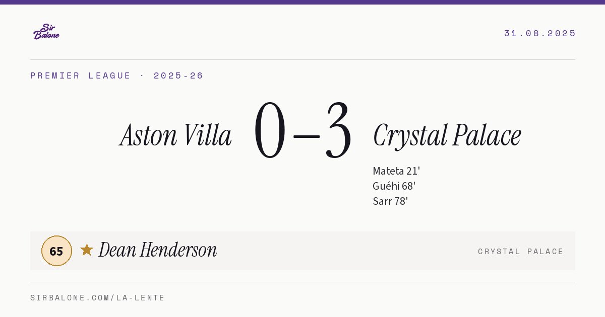 Aston Villa 0–3 Crystal Palace, Premier League 2025-26. Figura: Dean Henderson, 65