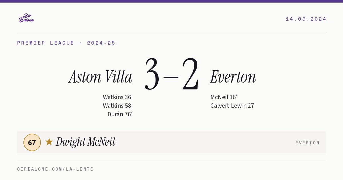 Aston Villa 3–2 Everton, Premier League 2024-25. Player of the match: Dwight McNeil, 67