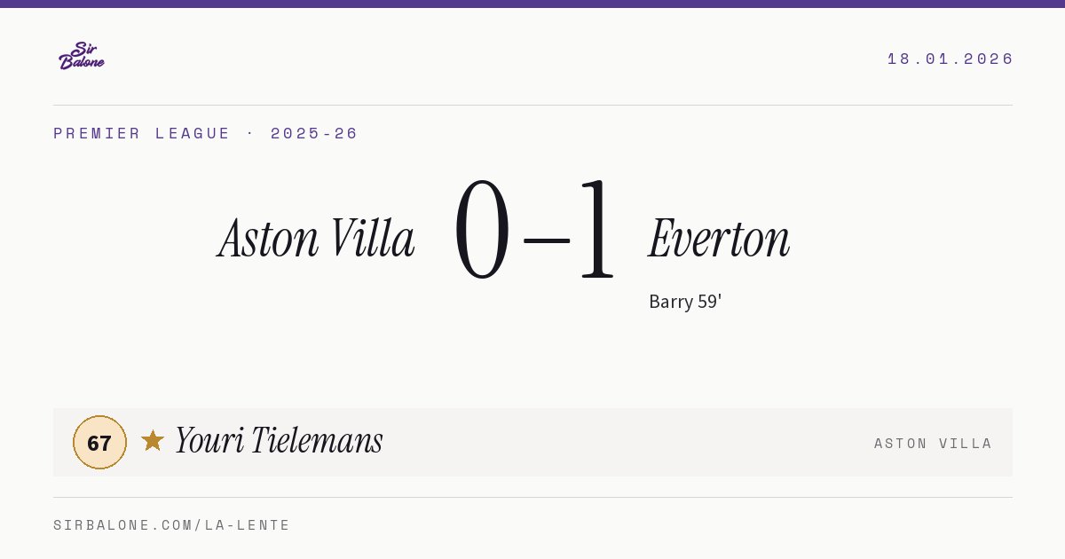 Aston Villa 0–1 Everton, Premier League 2025-26. Figura: Youri Tielemans, 67