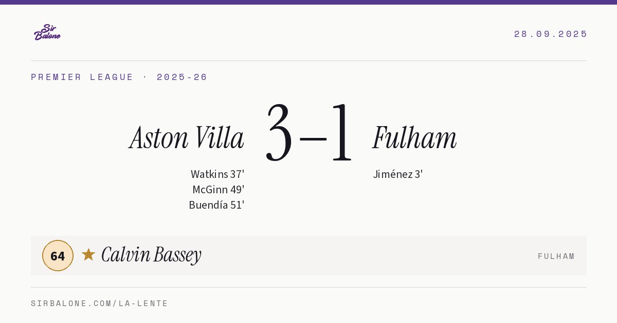 Aston Villa 3–1 Fulham, Premier League 2025-26. Figura: Calvin Bassey, 64