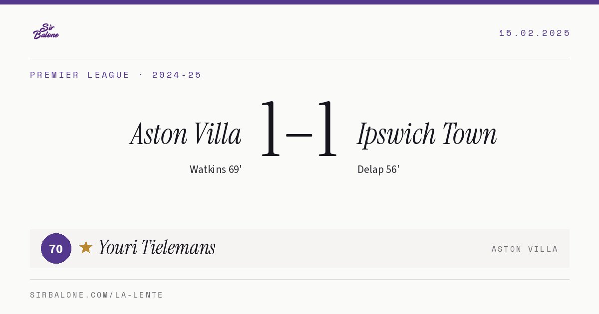 Aston Villa 1–1 Ipswich Town, Premier League 2024-25. Player of the match: Youri Tielemans, 70