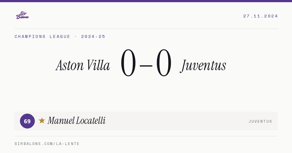 Aston Villa 0–0 Juventus, Champions League 2024-25. Figura: Manuel Locatelli, 69